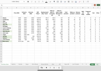 Beauty advent calendars 2024 #2