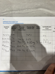Health visitor has really worried me
