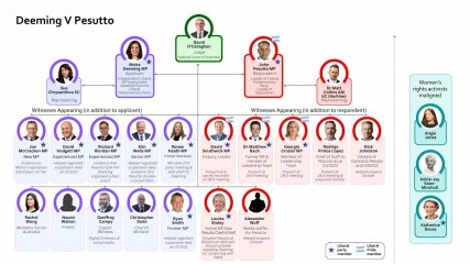 Moira Deeming defamation trial - Thread 2 from Australia