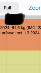 Logging your weight