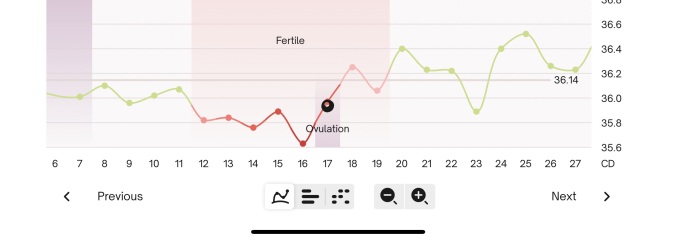 BBT Charts