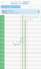 Ovulation help please