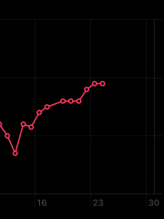 Anyone about to go into an ovulation week?