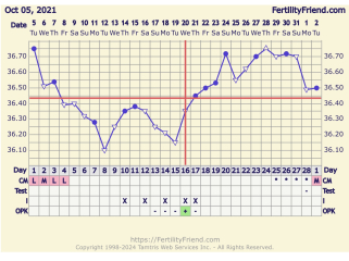 1dpo, anyone else?