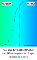 Do people just not know what Turquoise is?