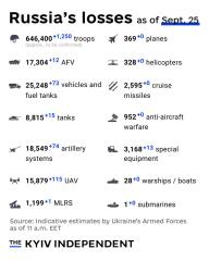 Ukraine Invasion: Part 51