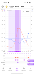 Chart help please; new to temping! Premom vs FF