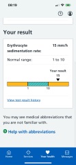 Blood results