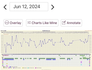 Chart help please; new to temping! Premom vs FF