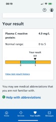 Blood results