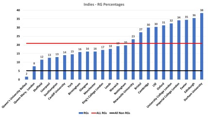 VAT on school fees - High Court Challenge.