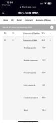 Times university league tables 2025