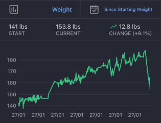 Mounjaro February to April 24 starters