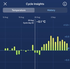Trying to figure out when I ovulated