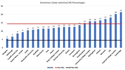 VAT on school fees - High Court Challenge.