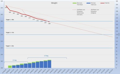 Mounjaro / Wegovy with > 5st / 30kg to lose: Thread 2