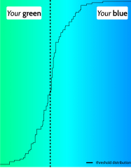 Do people just not know what Turquoise is?