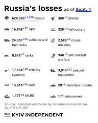 Ukraine Invasion: Part 51