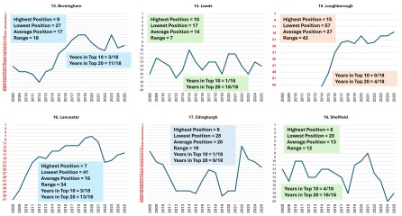 Choices for Universities offering History