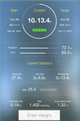 Mounjaro February to April 24 starters