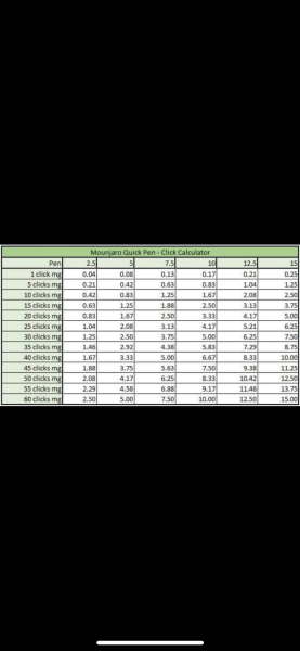 Mounjaro August Starters 6