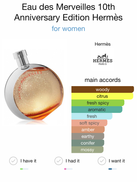 A perfume like Jo Malone Orange Bitters but nicer?