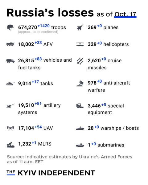 Ukraine Invasion: Part 52