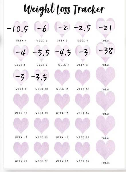 Mounjaro August starters #7