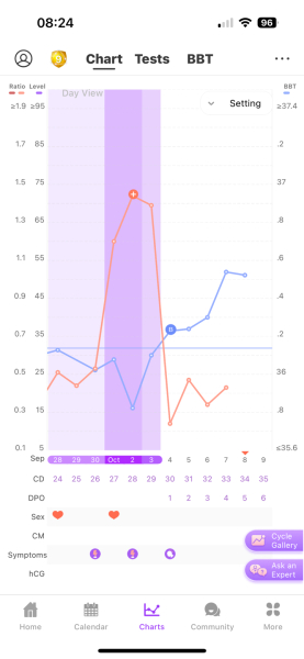 4dpo tomorrow! Anyone else? :)