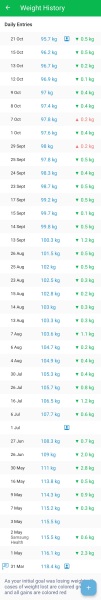Anyone starting / or currently with a BMI over 50