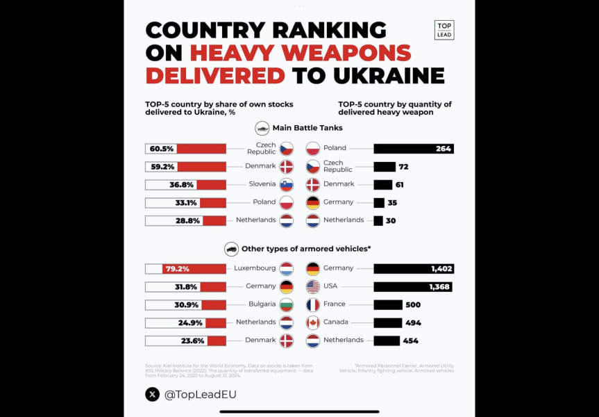 Ukraine Invasion: Part 52