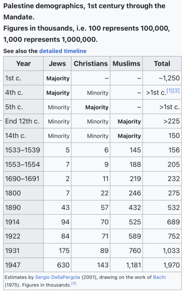 Israel invades Lebanon