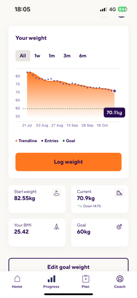 Mid July Mounjaro starters #2