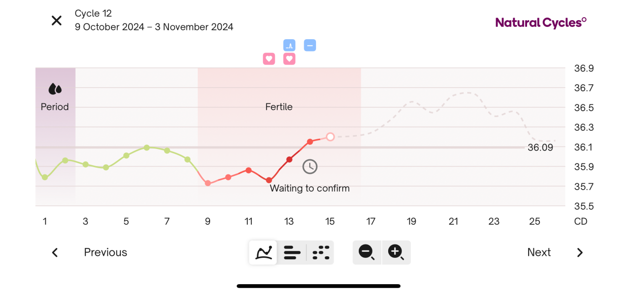 TTC #1 no previous pregnancies cycle #6 - looking for others in the same boat!