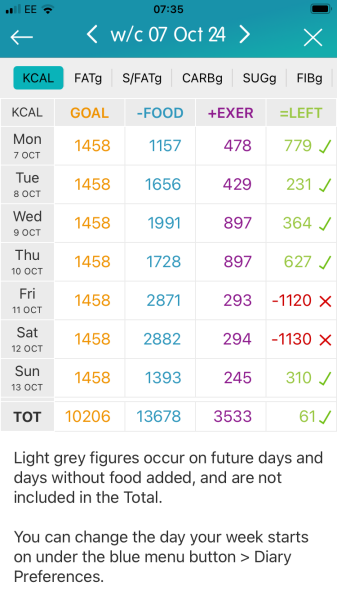 A boring thread of calorie counting/whatever accountability