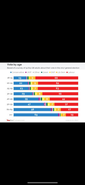 To give you the pensioners facts