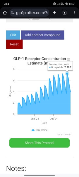 Continuing Mounjaro... Part 22