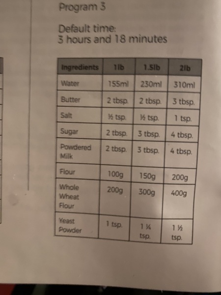 Bread machine recipe - had a disaster with the one out the instruction manual!
