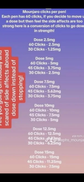 Mounjaro - Late September Starters, Round 2