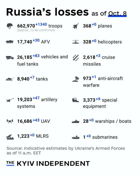 Ukraine Invasion: Part 51
