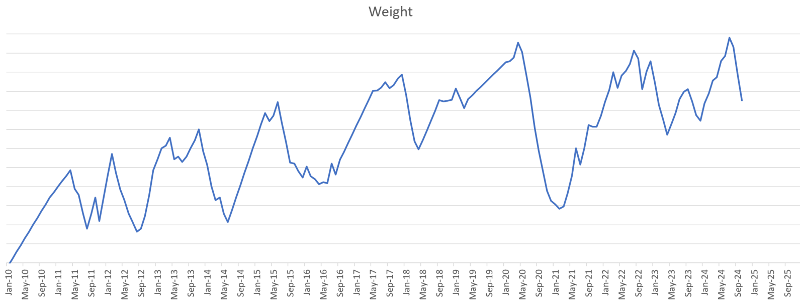 To think all these weight loss jabs are a bad move?