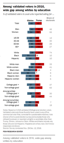 Kamala Harris has a problem with men. Will misogyny cost her the election?