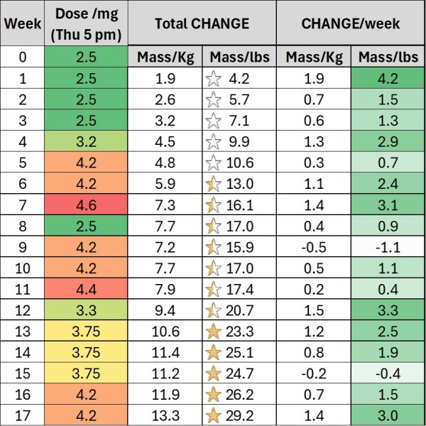 Feeling deflated but I know it's unwarranted.