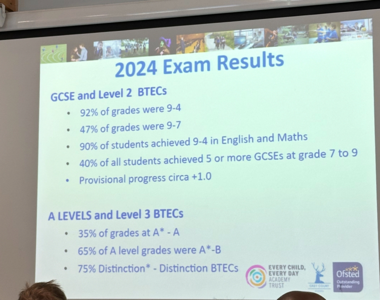 Top state schools for DS and DD in Twickenham, Richmond, Ham areas