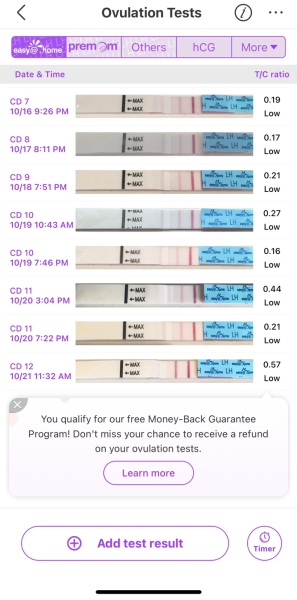 Ovulation test newbie
