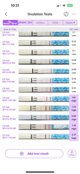TTC after chemical pregnancy