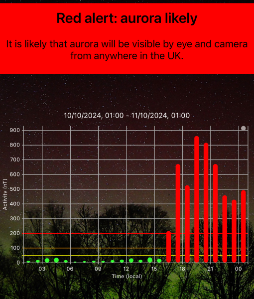 Northern lights currently visible!