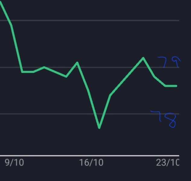Mounjaro August starters #7