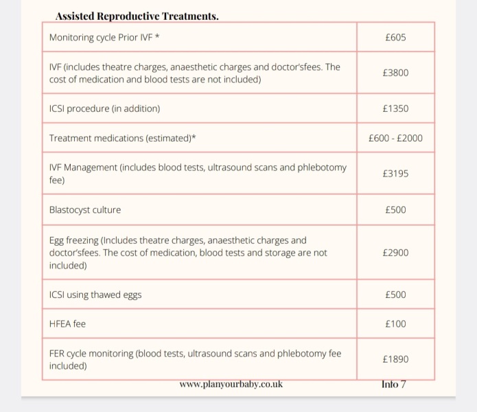 IVF at over 40 - London
