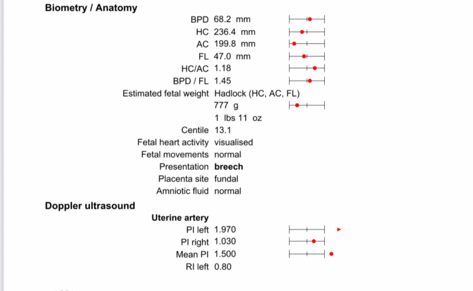 Placental insufficency at 26 weeks